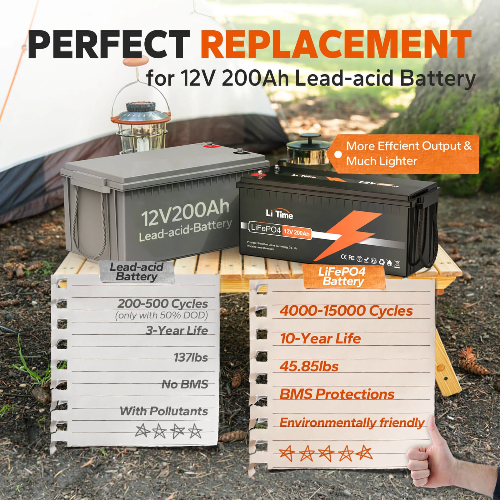 ✅Used✅LiTime 12V 200Ah LiFePO4 Lithium Battery - Image 6