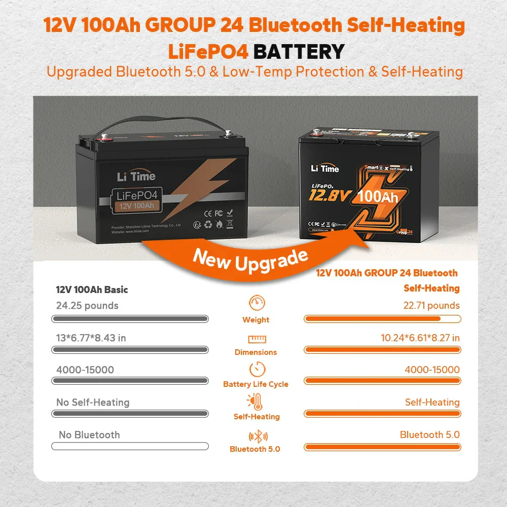 LiTime 12V 100Ah Group 24 Bluetooth Lithium Battery with Self Heating - Image 6