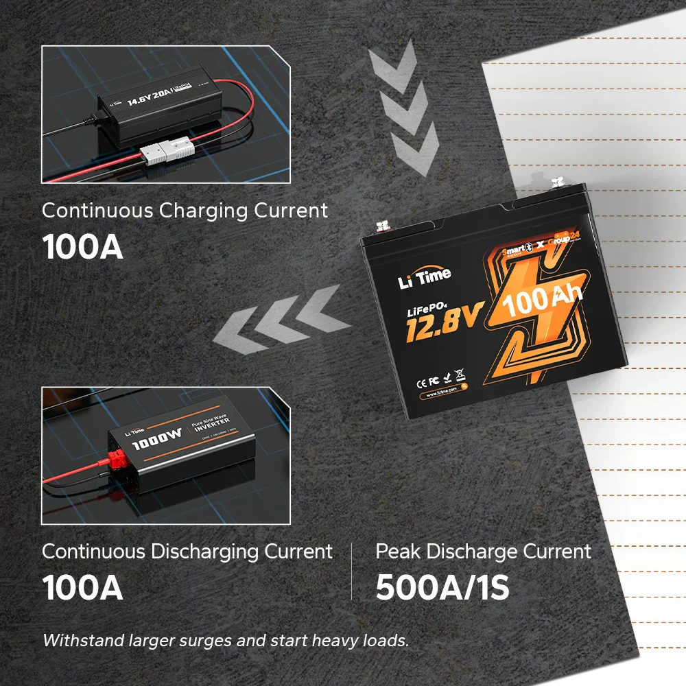 LiTime 12V 100Ah Group 24 Bluetooth Lithium Deep Cycle Battery - Image 7
