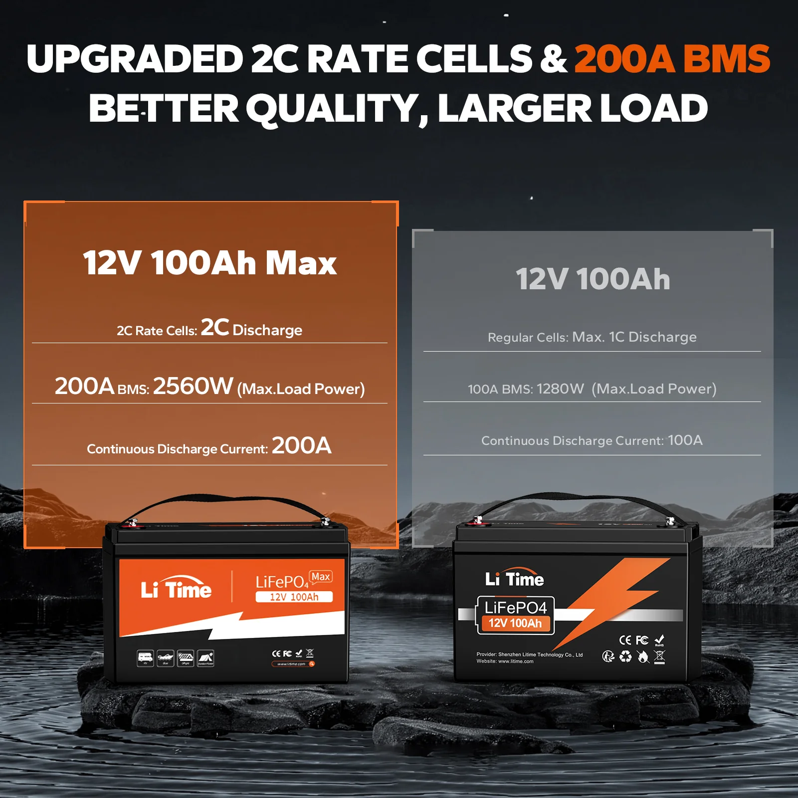 LiTime 12V 100Ah Max Lithium Deep Cycle Battery - Image 6