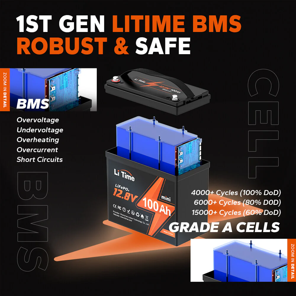 LiTime 12V 100Ah Mini LiFePO4 Lithium Battery - Image 4