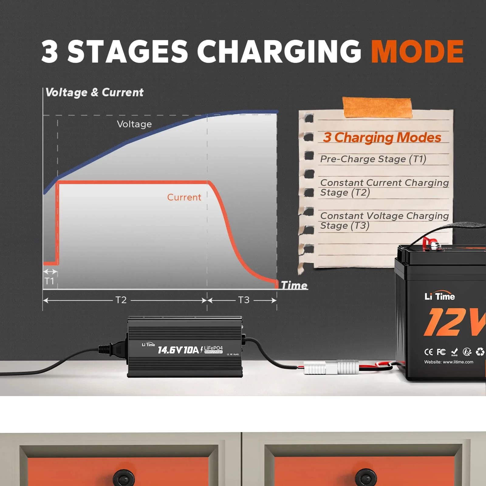 LiTime 12V(14.6V) 10A Lithium Battery Charger - Image 5