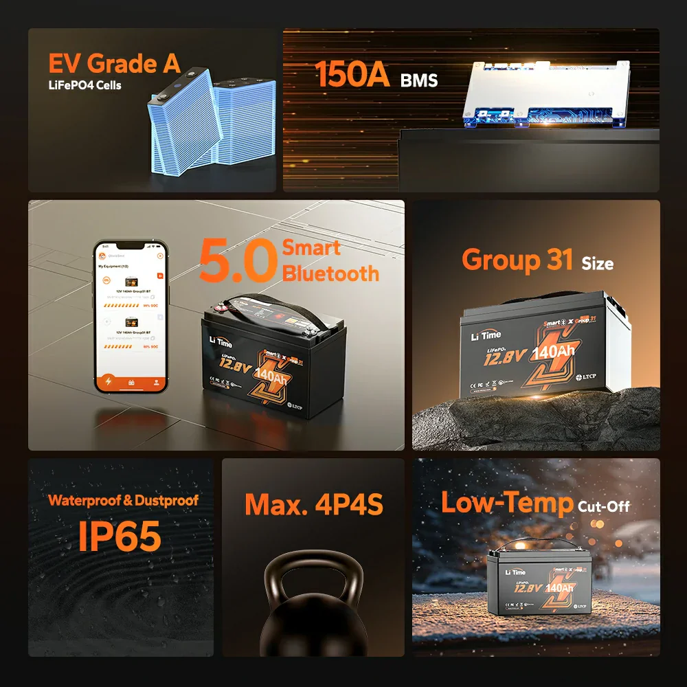 LiTime 12V 140Ah Bluetooth Lithium Battery for RV and Trolling Motor - Image 3