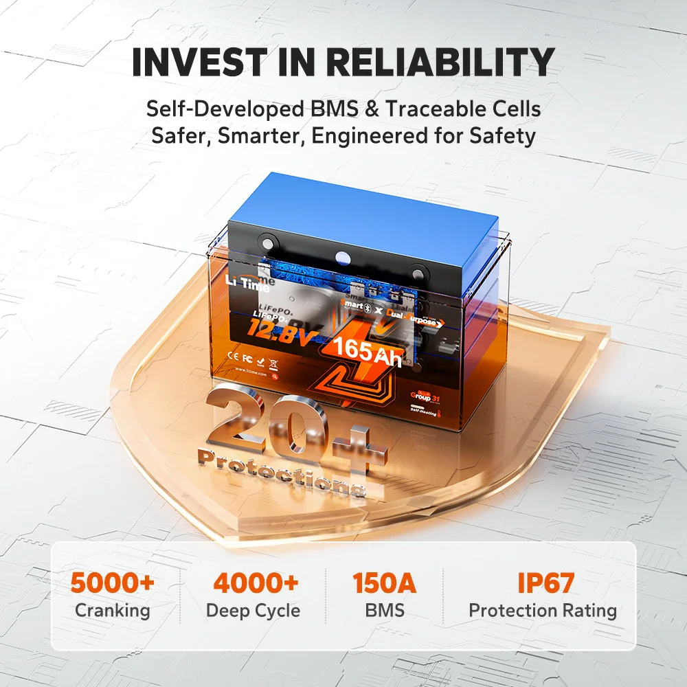 LiTime 12V 165Ah 1200 CCA Dual Purpose Marine Lithium Battery | Bluetooth & Auto Heating - Image 6