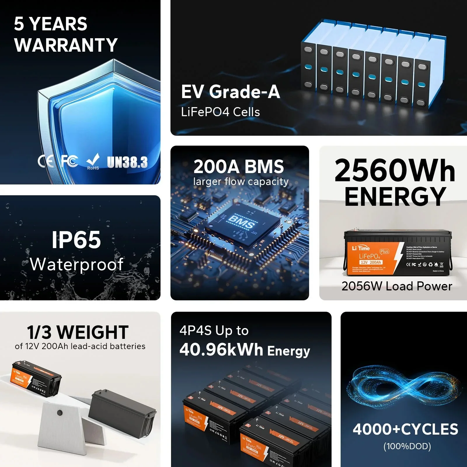 LiTime 12V 200Ah Plus Lithium Battery - Image 4