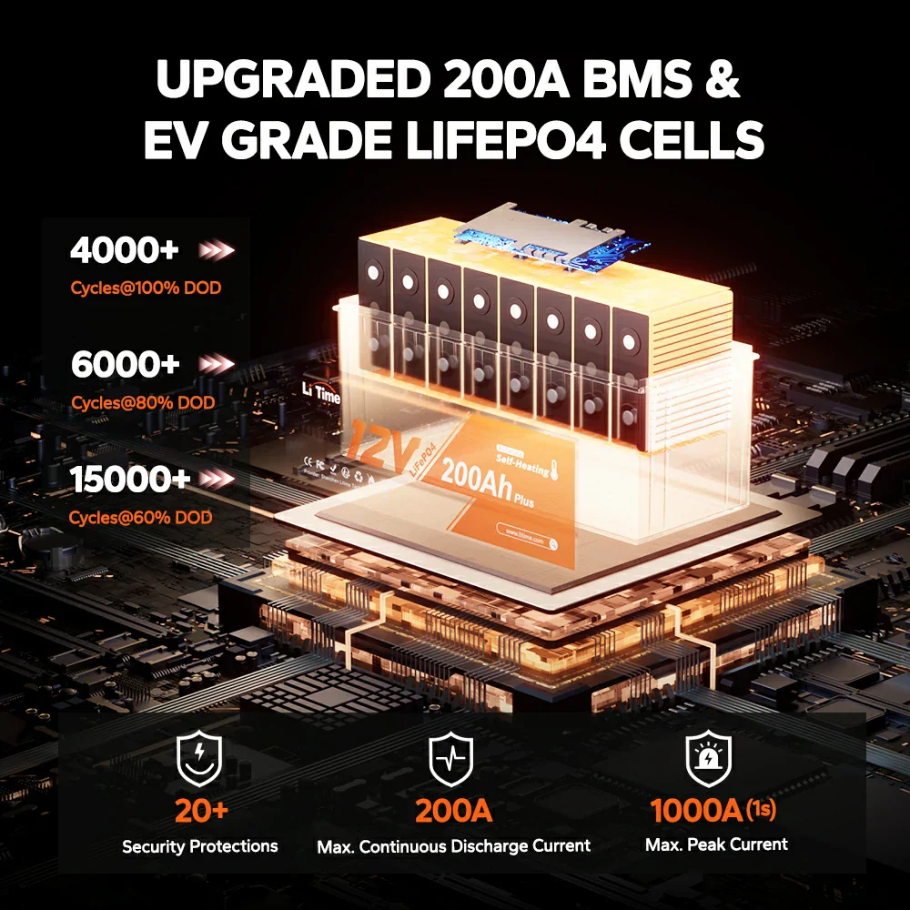 LiTime 12V 200Ah Plus Self-Heating LiFePO4 Battery - Image 4