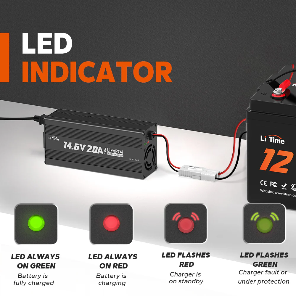 LiTime 12V(14.6V) 20A Lithium Battery Charger - Image 6
