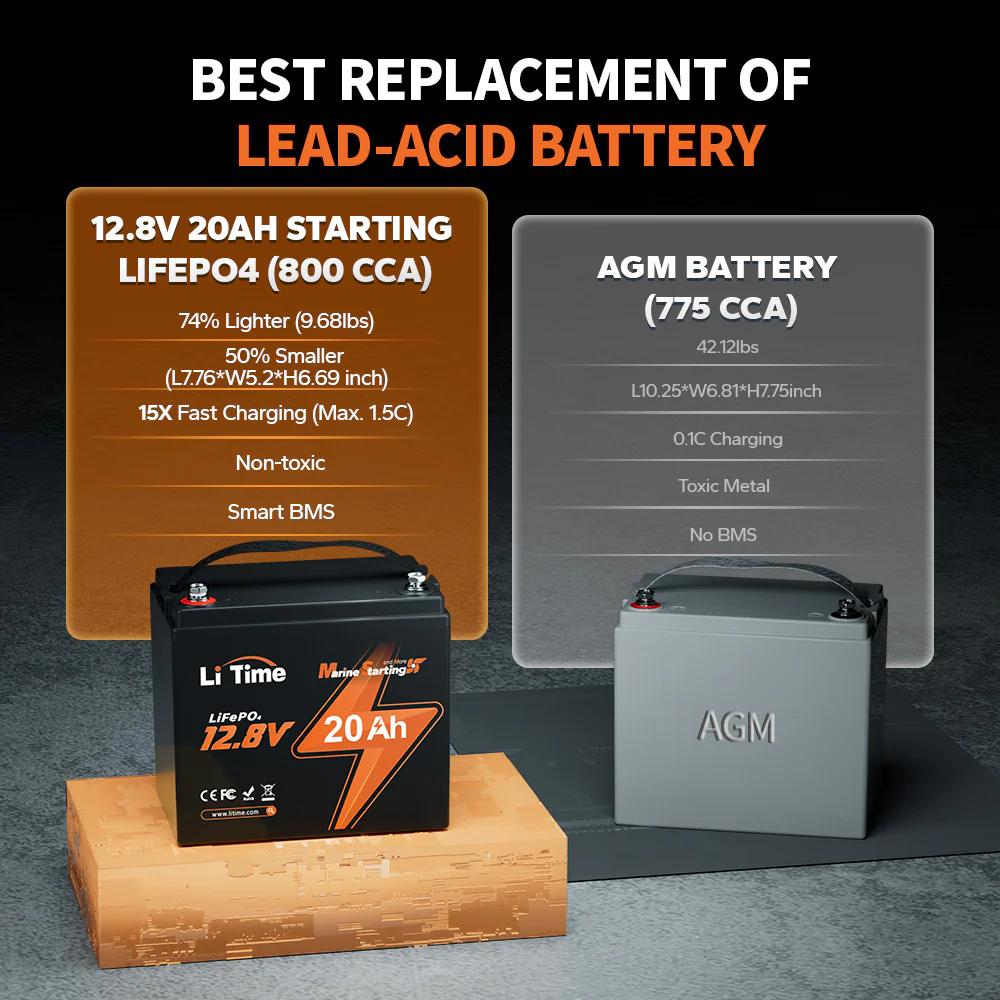 LiTime 12V 20Ah Marine Starting Lithium Battery - Image 4