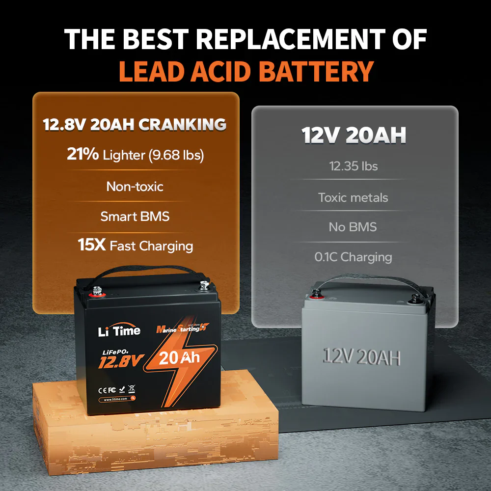 ✅Used✅LiTime 12V 20Ah Marine Starting Lithium Battery - Image 11