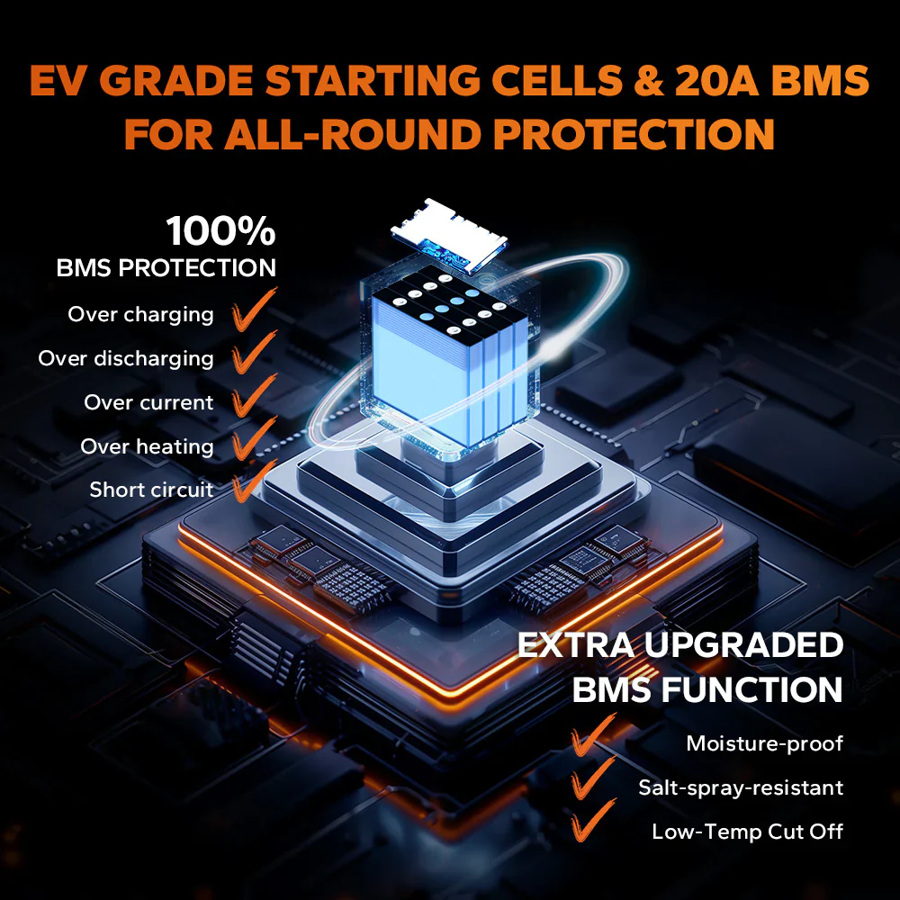 ✅Used✅LiTime 12V 20Ah Marine Starting Lithium Battery - Image 8