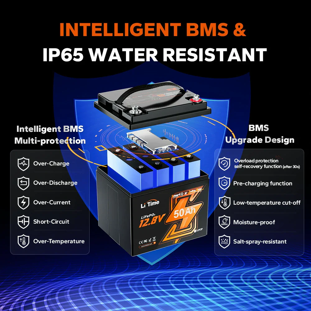 LiTime 12V 50Ah TM Lithium Bluetooth Battery for Trolling Motor - Image 8