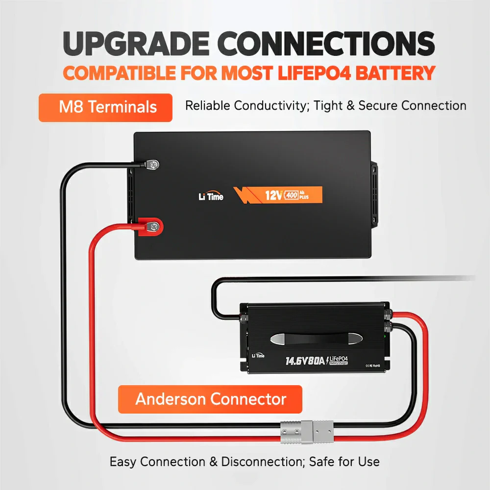 LiTime 12V 80A Mountable Lithium Battery Charger - Image 7