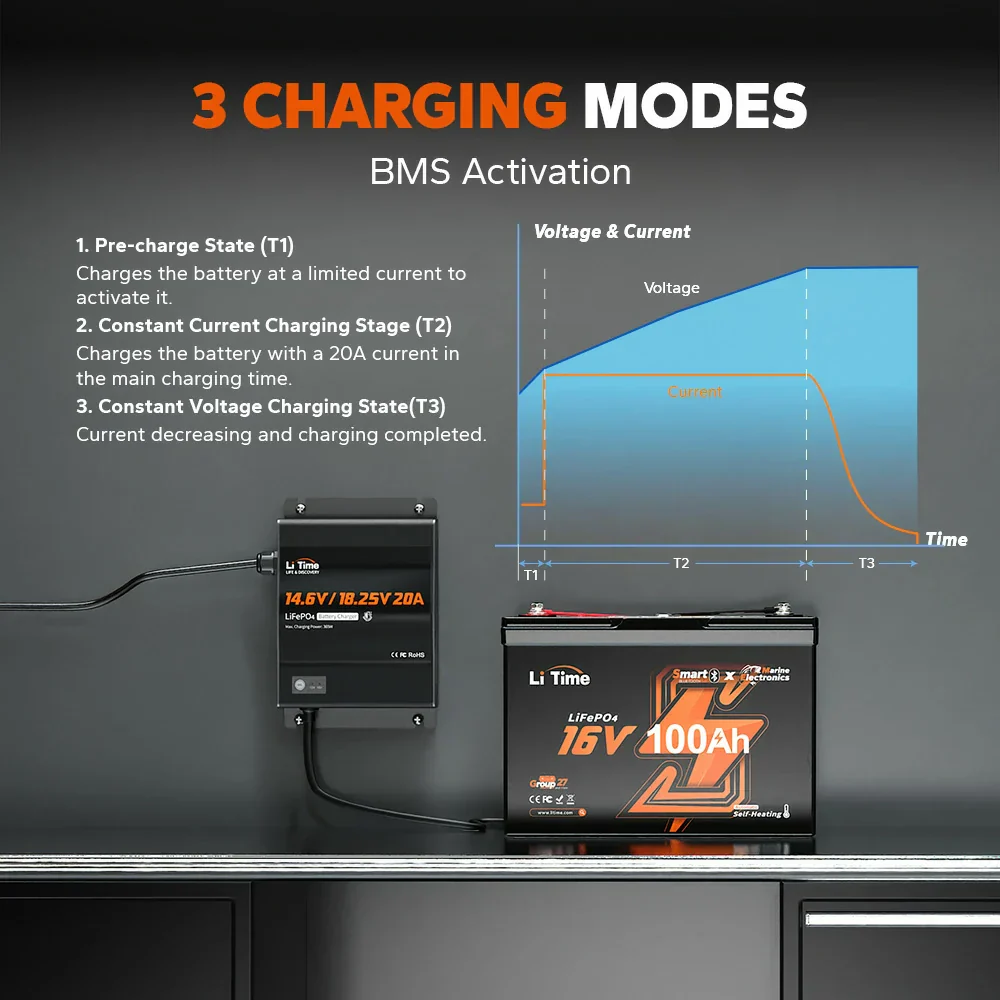 LiTime 12V(14.6V) & 16V(18.25V) 20A Waterproof Lithium Battery Charger - Image 4