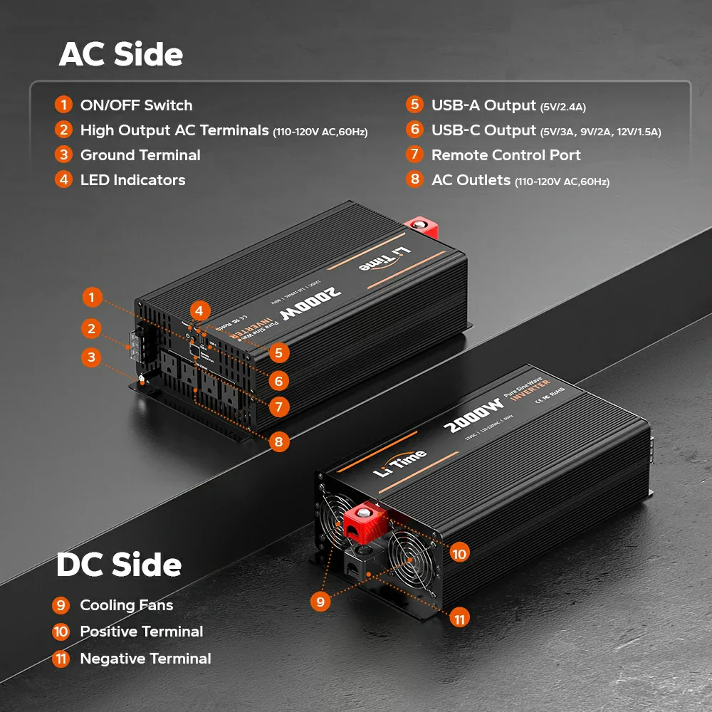 LiTime 2000 Watt 12V Pure Sine Wave Inverter - Image 6