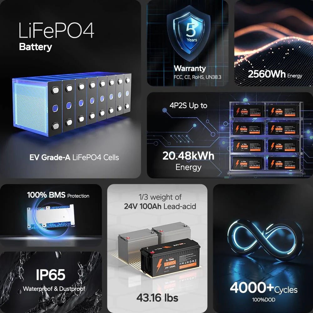 LiTime 24V 100Ah Lithium Battery - Image 3