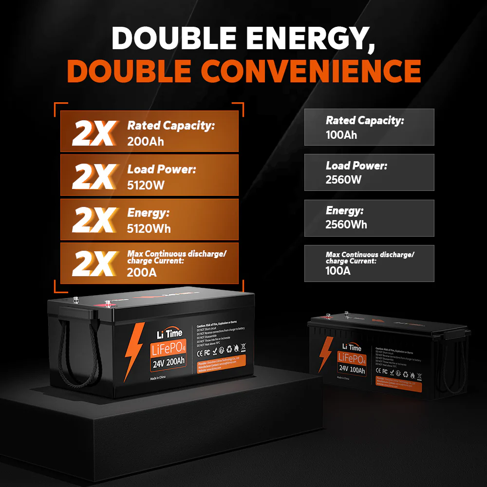 LiTime 24V 200Ah Lithium Battery | Group 8D Size - Image 4