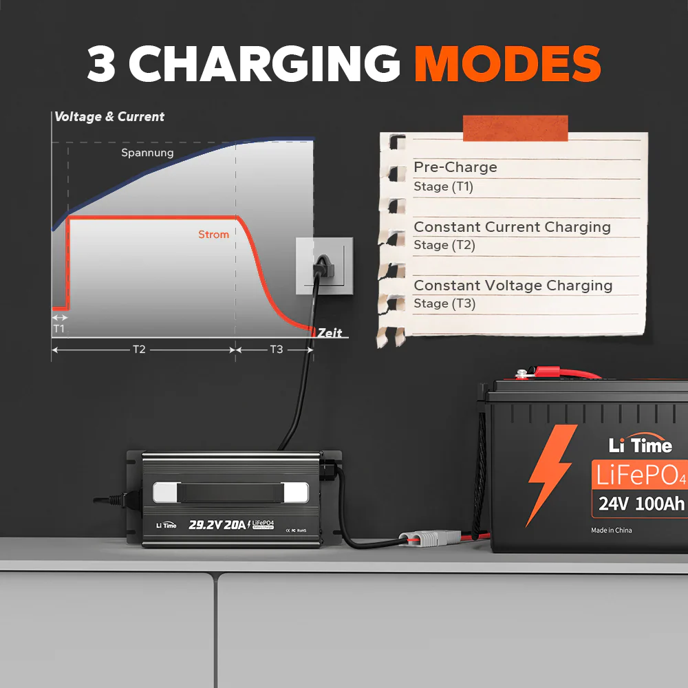 LiTime 24 (29.2) Volt 20A Mountable Lithium Battery Charger - Image 6