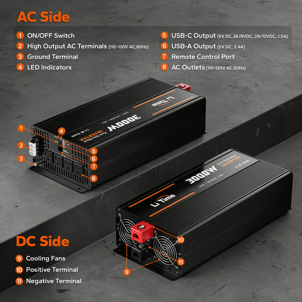 LiTime 3000 Watt 12V Pure Sine Wave Inverter - Image 9