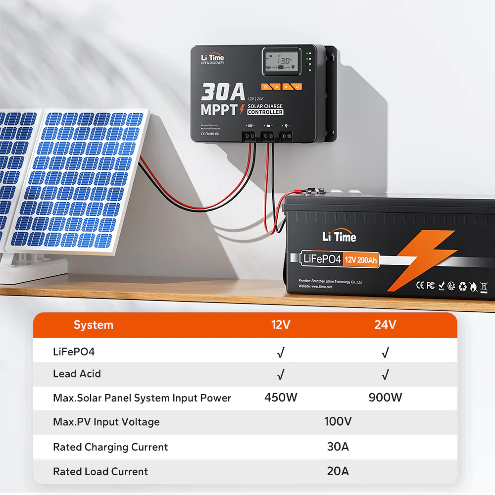 LiTime 30A MPPT 12V/24V Solar Charge Controller Bluetooth Integrated - Image 6