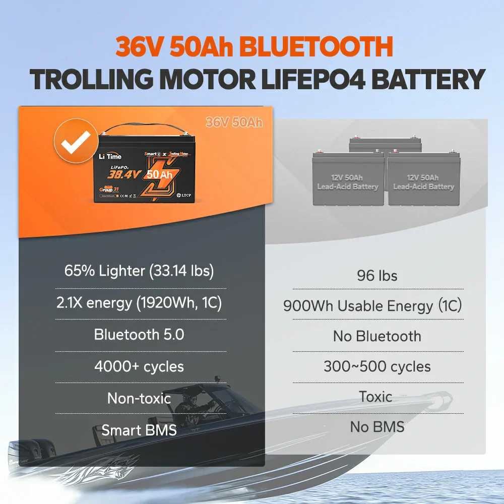 LiTime 36V 50Ah Marine Trolling Motor Lithium Bluetooth Battery - Image 3