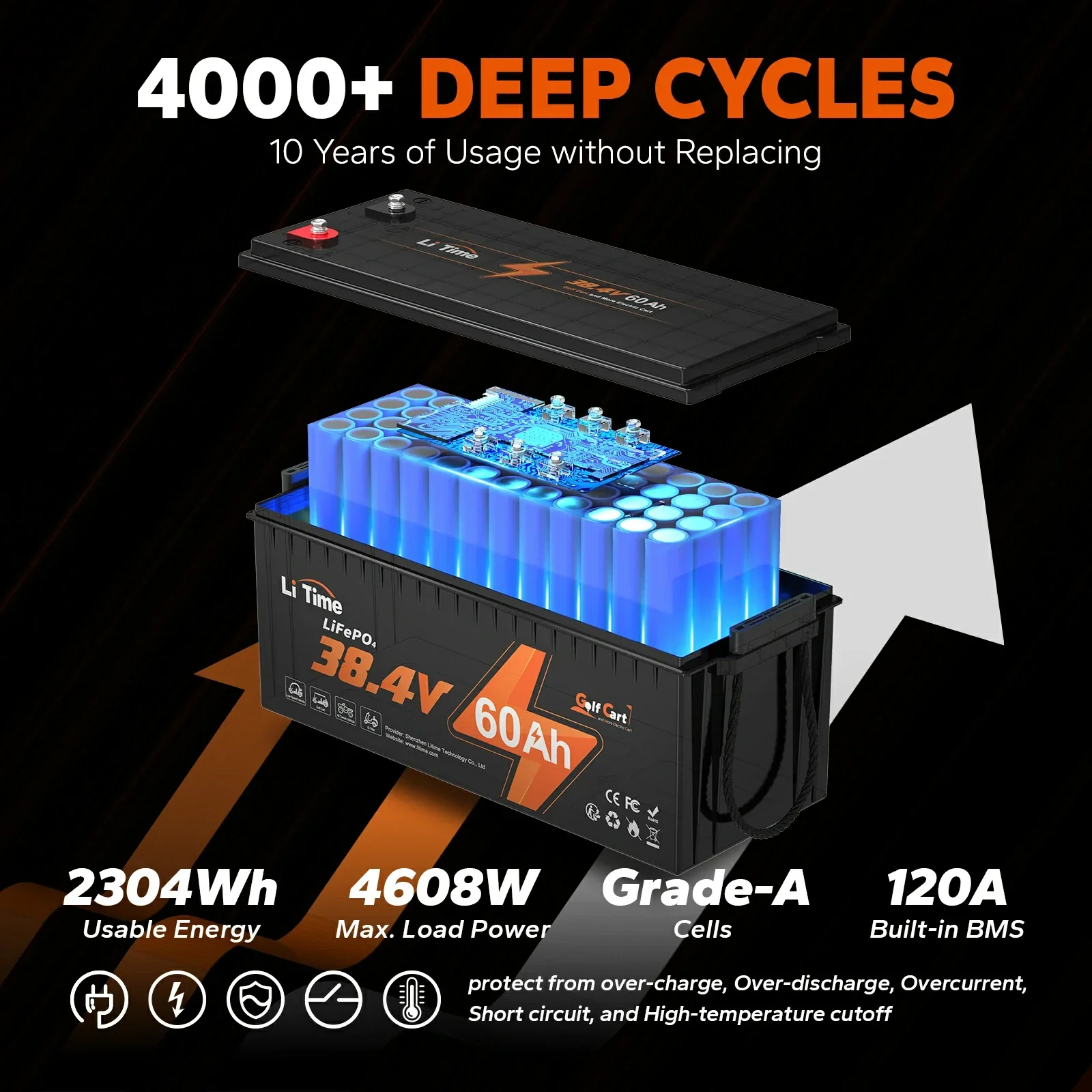 ✅Used✅LiTime 36V 60Ah Lithium Golf Cart Battery - Image 5