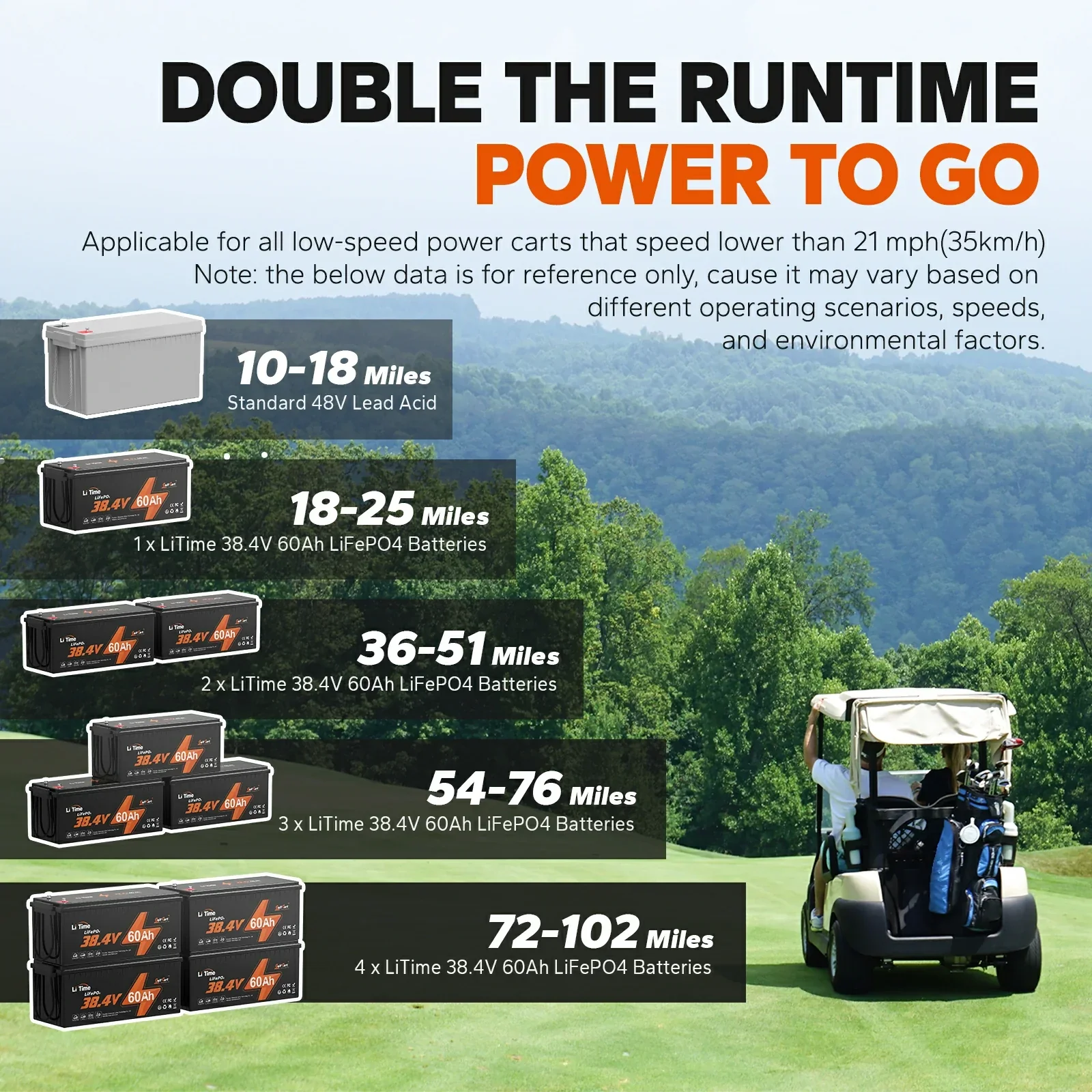 ✅Used✅LiTime 36V 60Ah Lithium Golf Cart Battery - Image 7