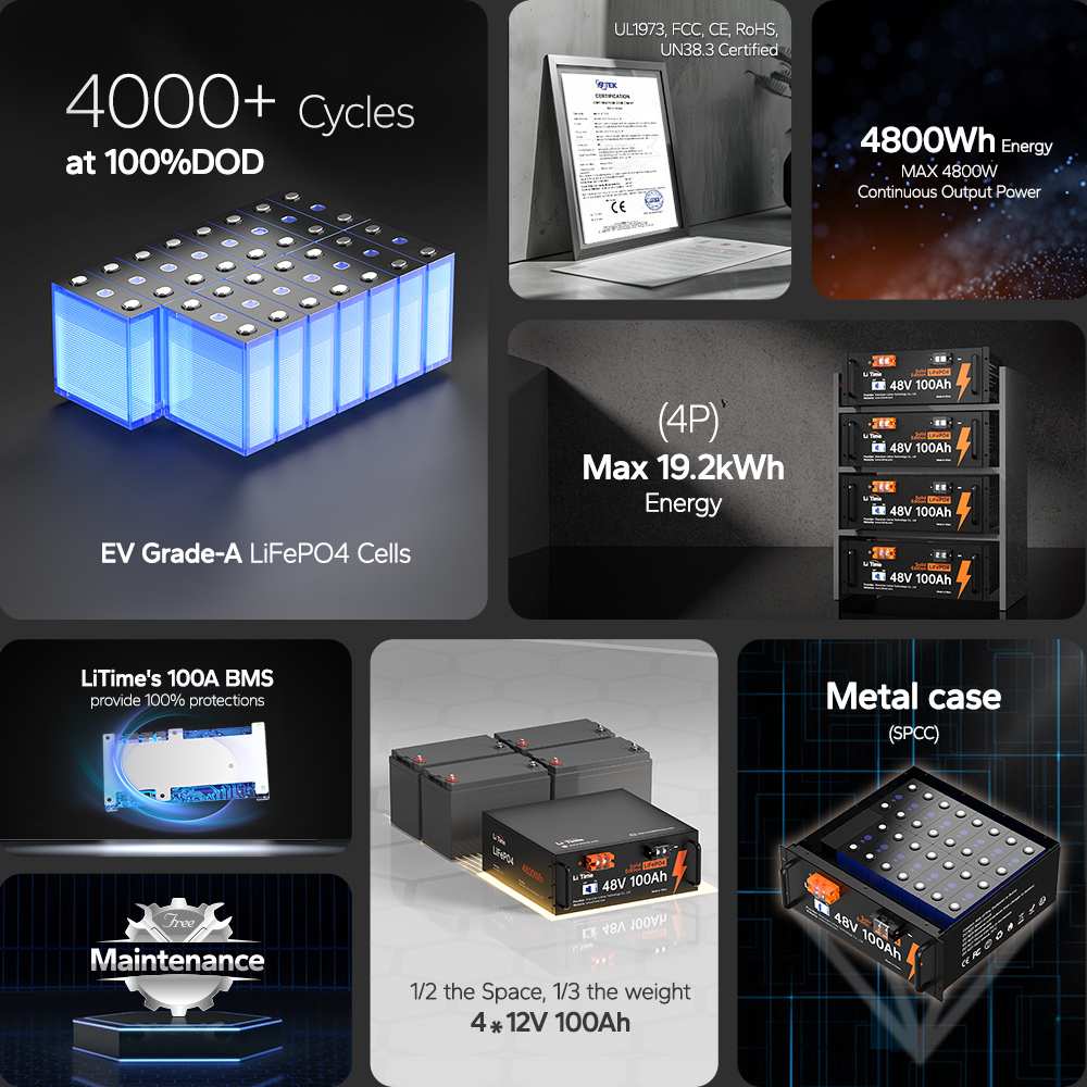 ✅Used✅LiTime 48V 100Ah Server Rack LiFePO4 Lithium Solar Battery - Image 6