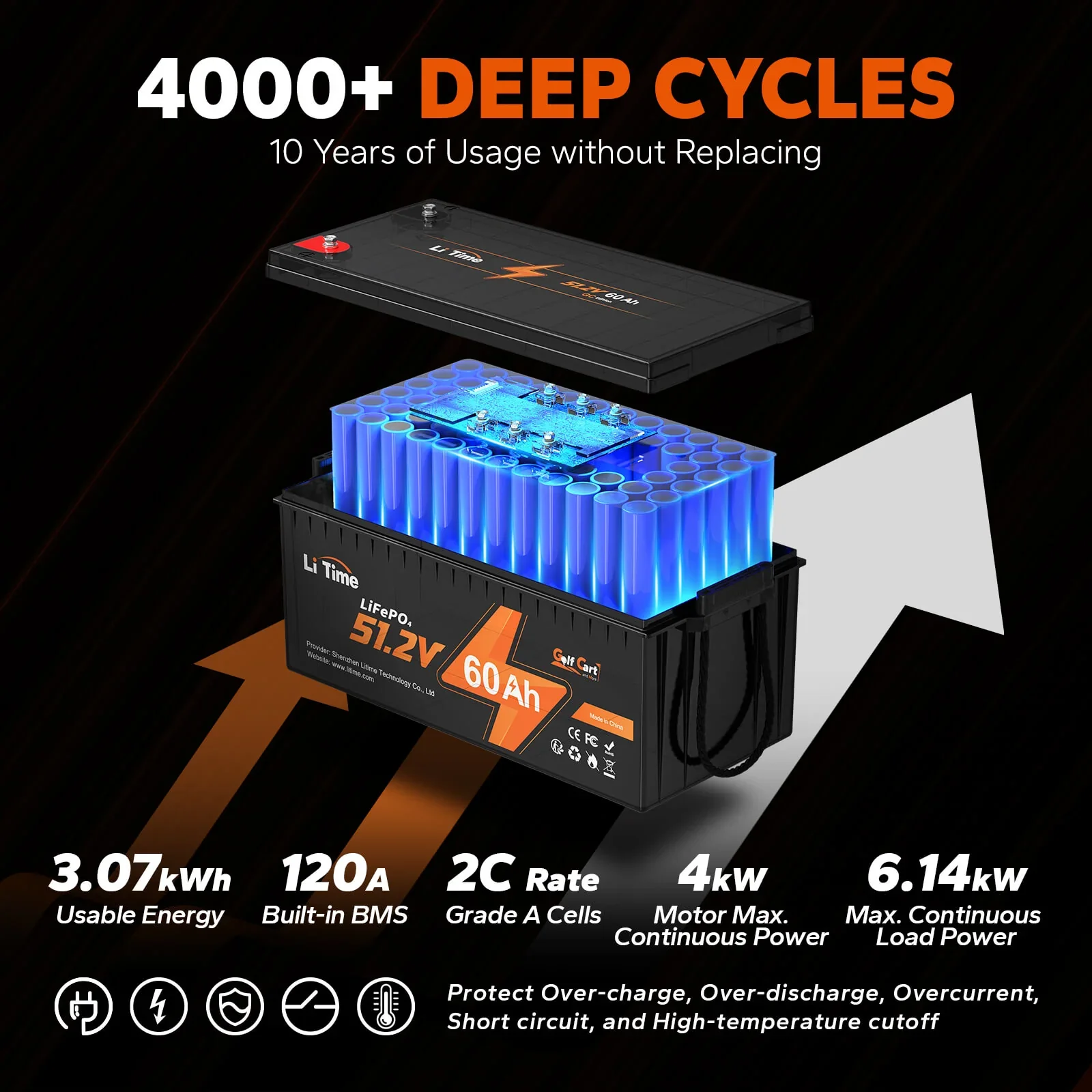✅Used✅ LiTime 48V 60Ah Lithium Golf Cart Battery - Image 3