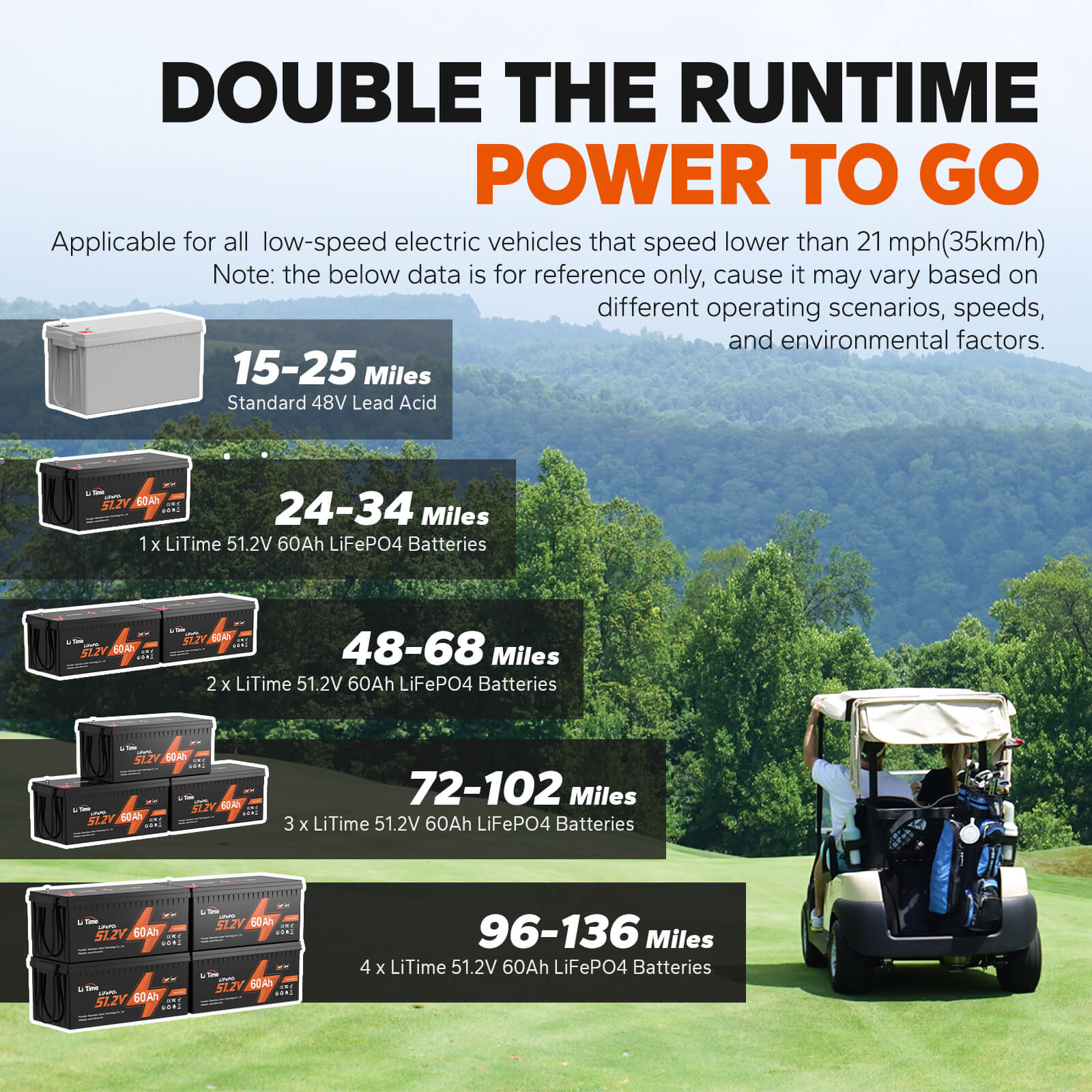 ✅Used✅ LiTime 48V 60Ah Lithium Golf Cart Battery - Image 7