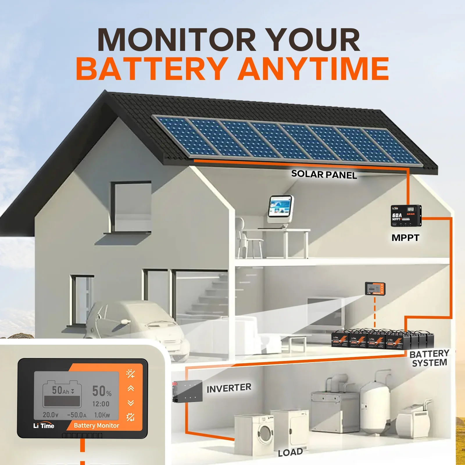 LiTime 500A Battery Monitor With Shunt - Image 3