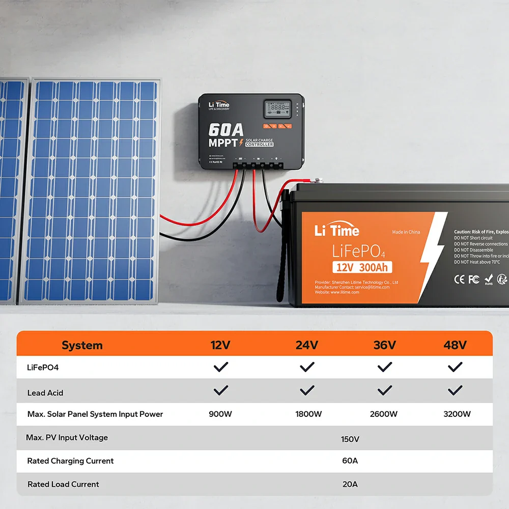 LiTime 60A MPPT 12V/24V/36V/48V Bluetooth Solar Charge Controller - Image 6