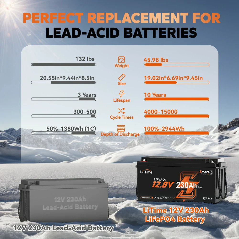 LiTime 12V 230Ah Bluetooth Lithium RV Battery - Image 8