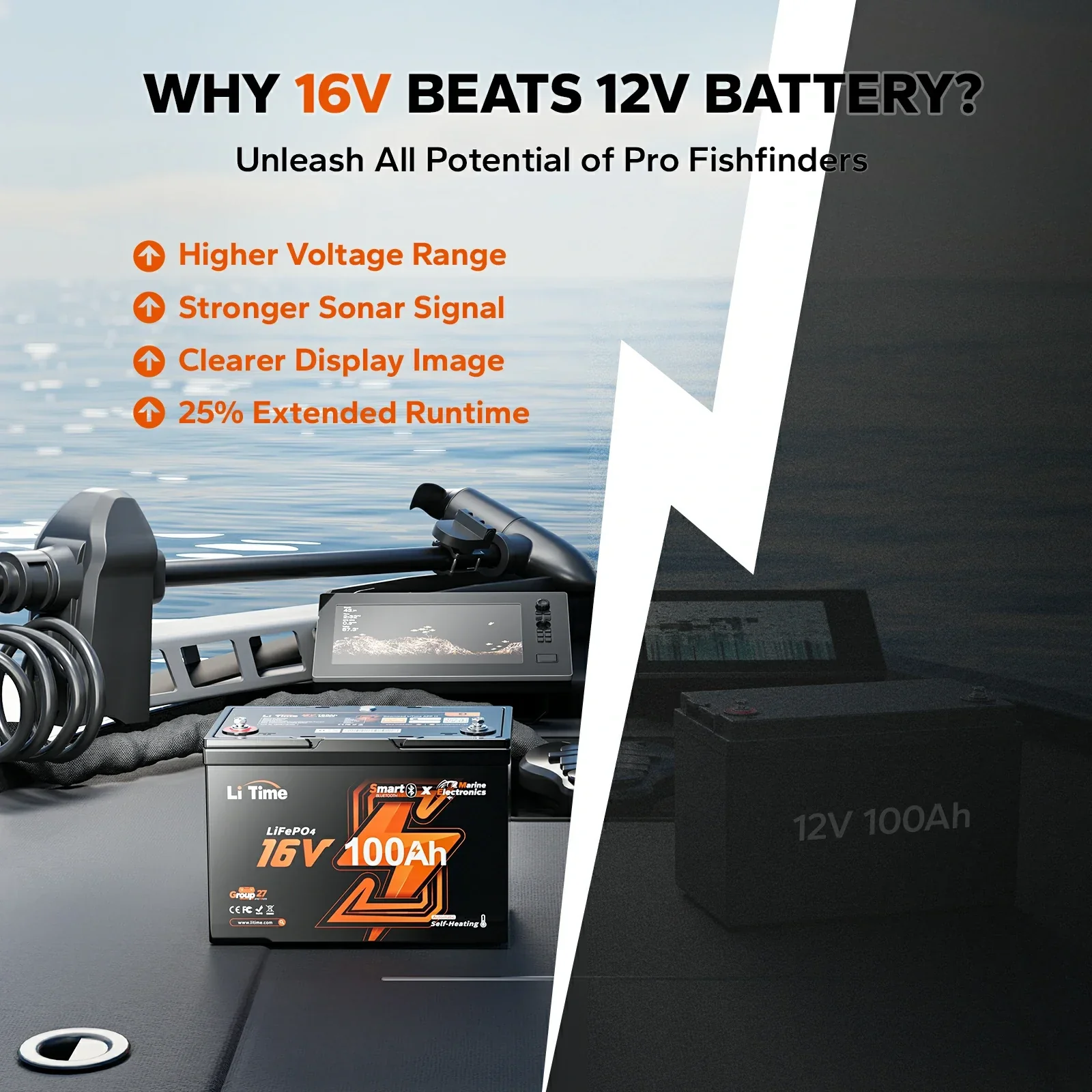 Pre-sale LiTime 16V 100Ah Fish Finder Lithium Battery with Bluetooth, Self-heating - Image 4