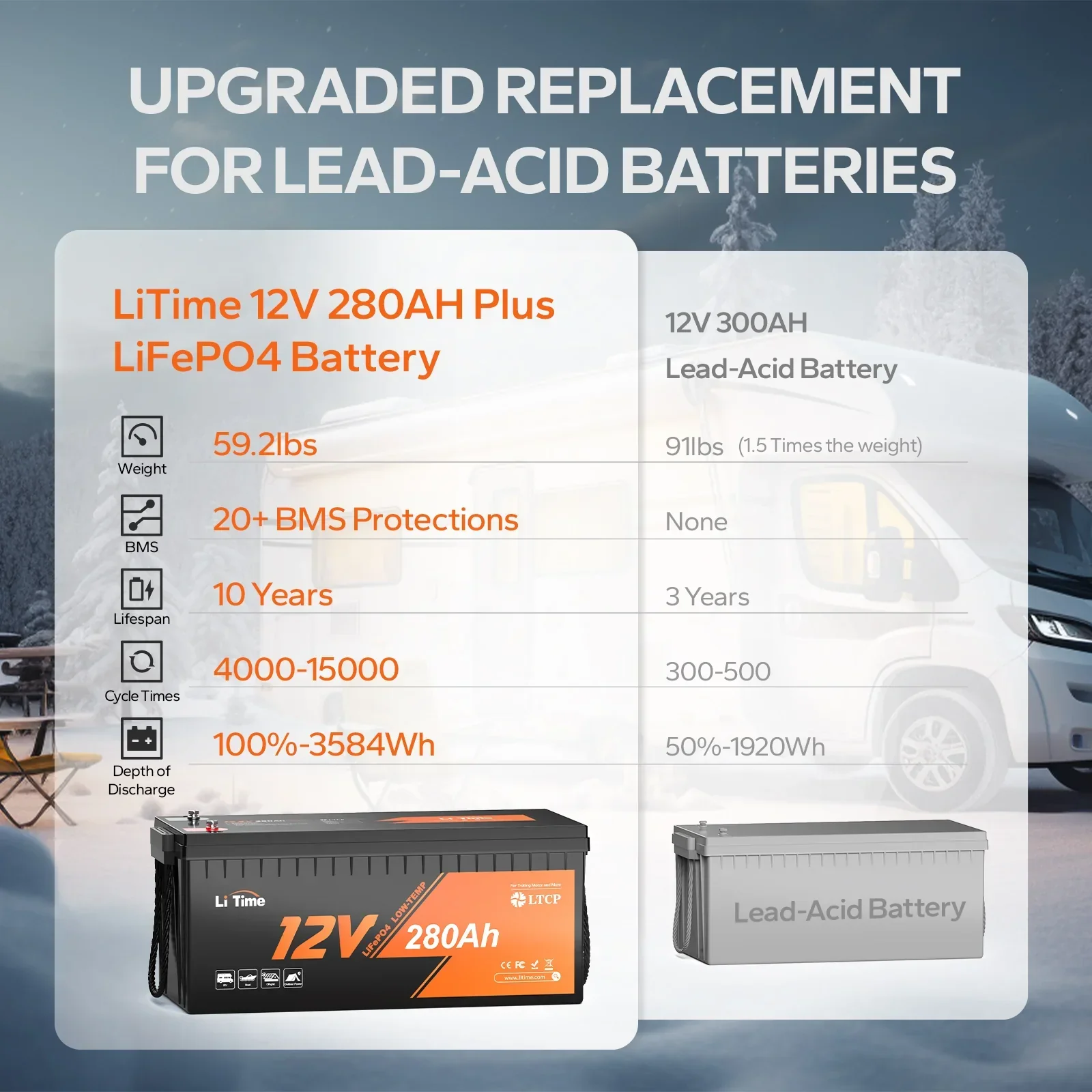 Refurbished LiTime LiFePO4 Batteries – Certified Performance, Clearance Sale - Image 20