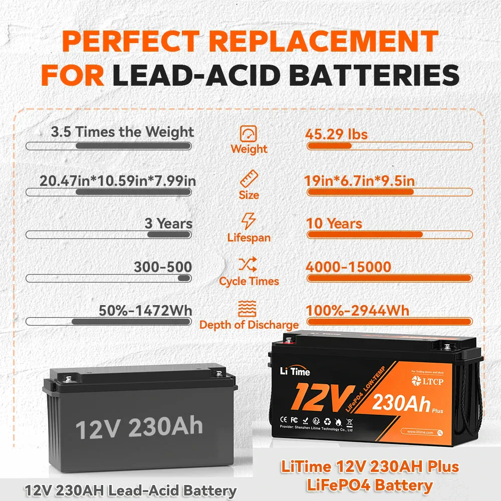 Refurbished LiTime LiFePO4 Batteries – Certified Performance, Clearance Sale - Image 3